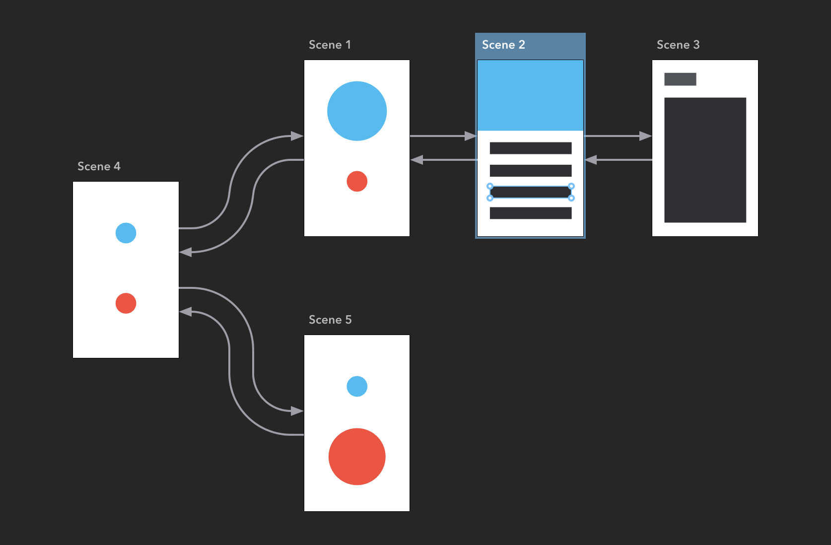 Workspace with Scenes and Transitions