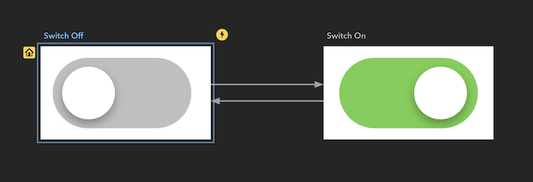 Two Scenes for Switch States