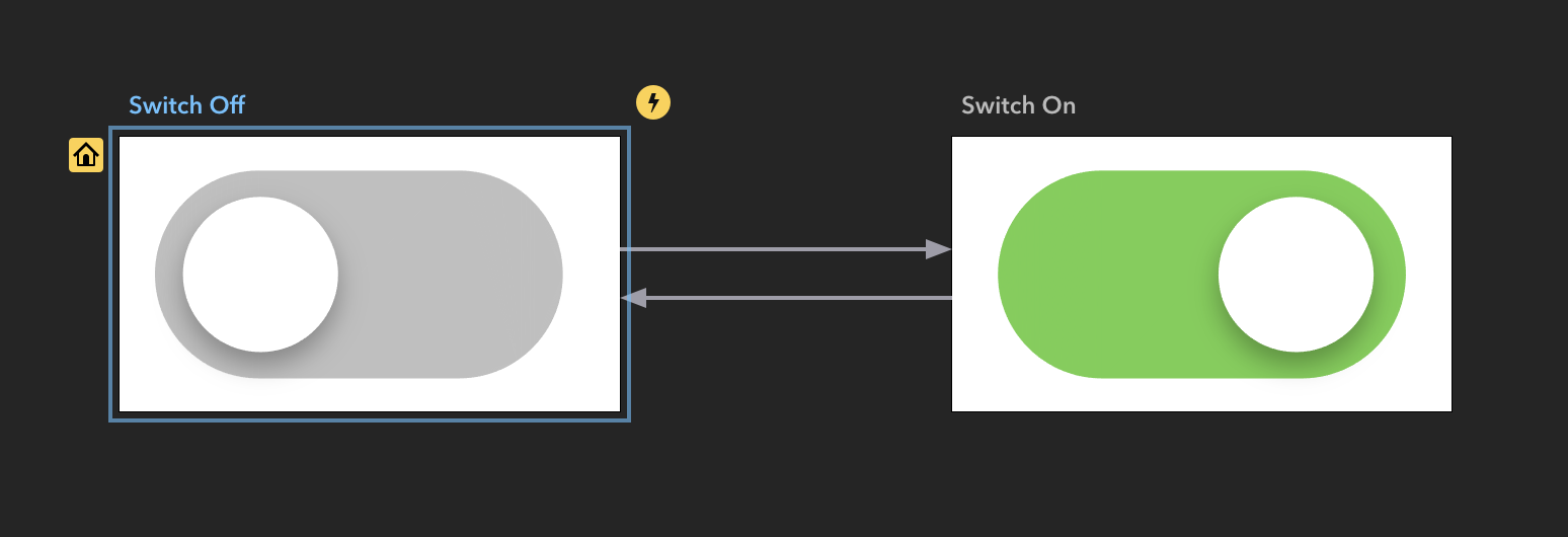 Two Scenes for Switch States