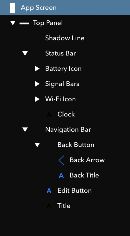 Hierarchy of Layers