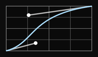 Custom Timing Function