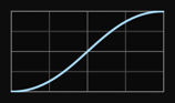 Ease In-Out Timing Function