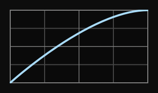 Ease Out Timing Function