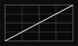 Linear Timing Function