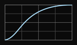 Natural Timing Function