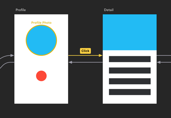 Transition Arrow in Workspace