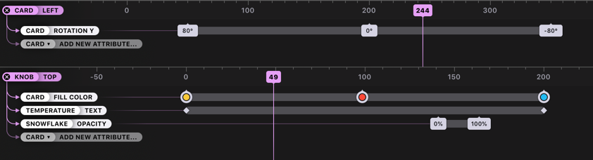 Drivers Timeline