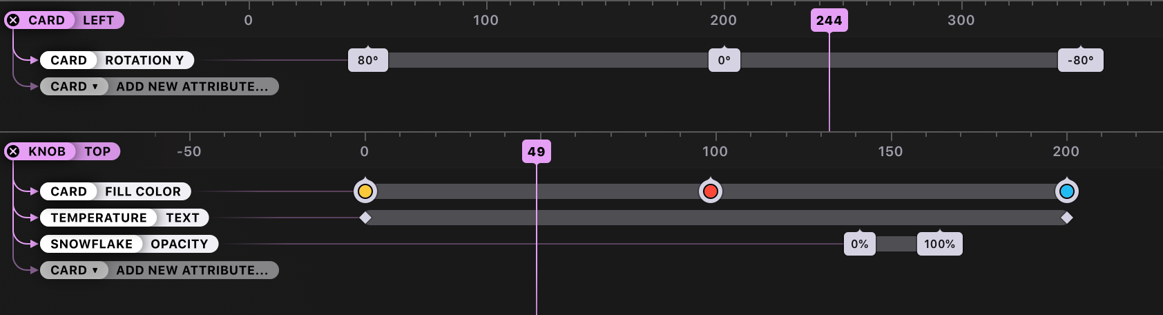 Drivers Timeline